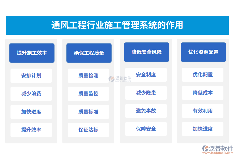 通風工程行業(yè)施工管理系統(tǒng)的作用