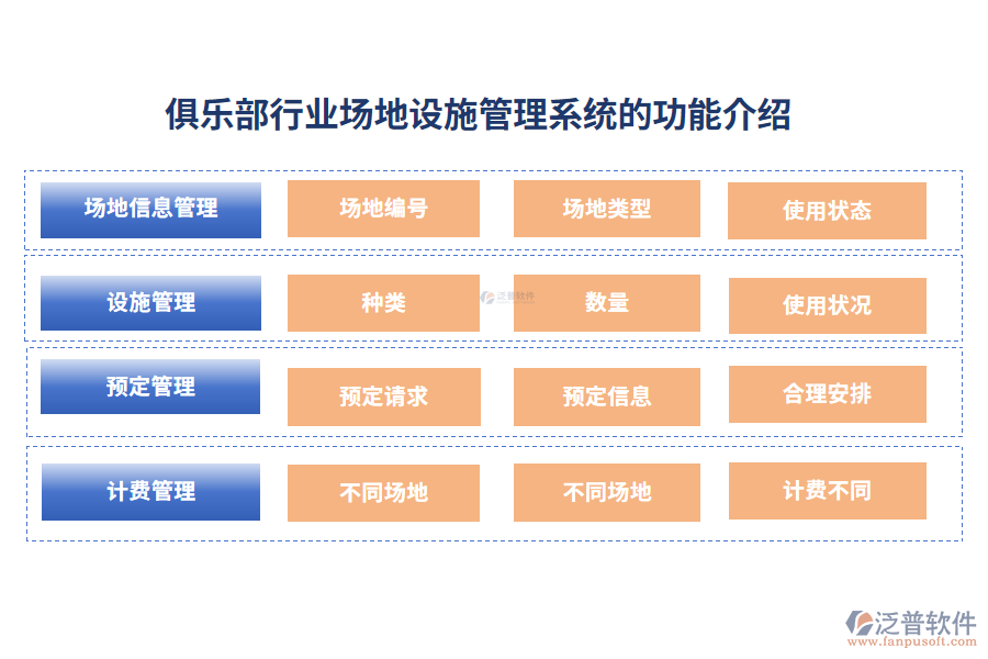 俱樂部行業(yè)場(chǎng)地設(shè)施管理系統(tǒng)的功能介紹