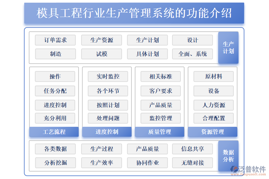 模具工程行業(yè)生產(chǎn)管理系統(tǒng)的功能介紹