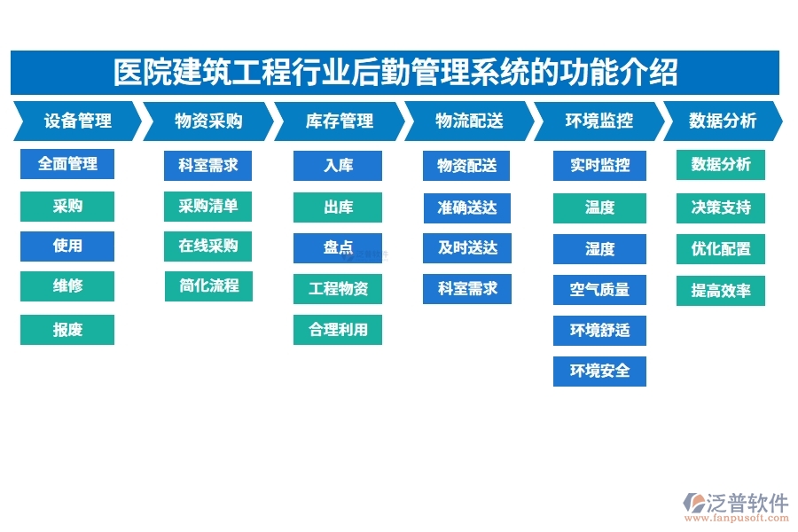 醫(yī)院建筑工程行業(yè)后勤管理系統(tǒng)的功能介紹