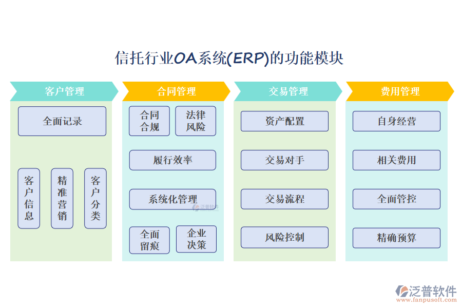 信托行業(yè)OA系統(tǒng)(ERP)的功能模塊