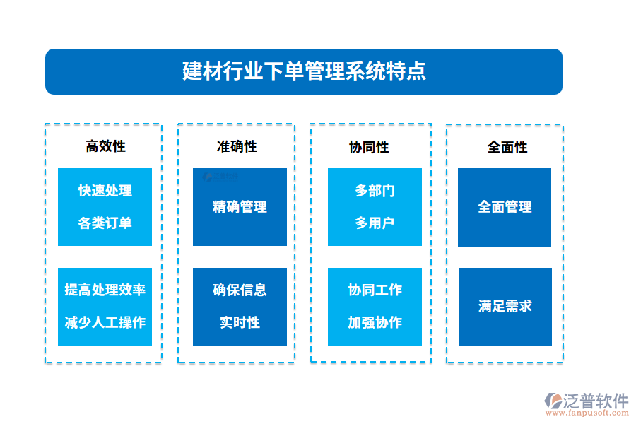 建材行業(yè)下單管理系統(tǒng)特點(diǎn)