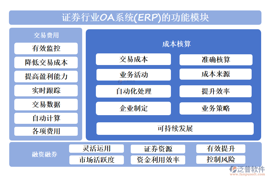 證券行業(yè)OA系統(tǒng)(ERP)的功能模塊