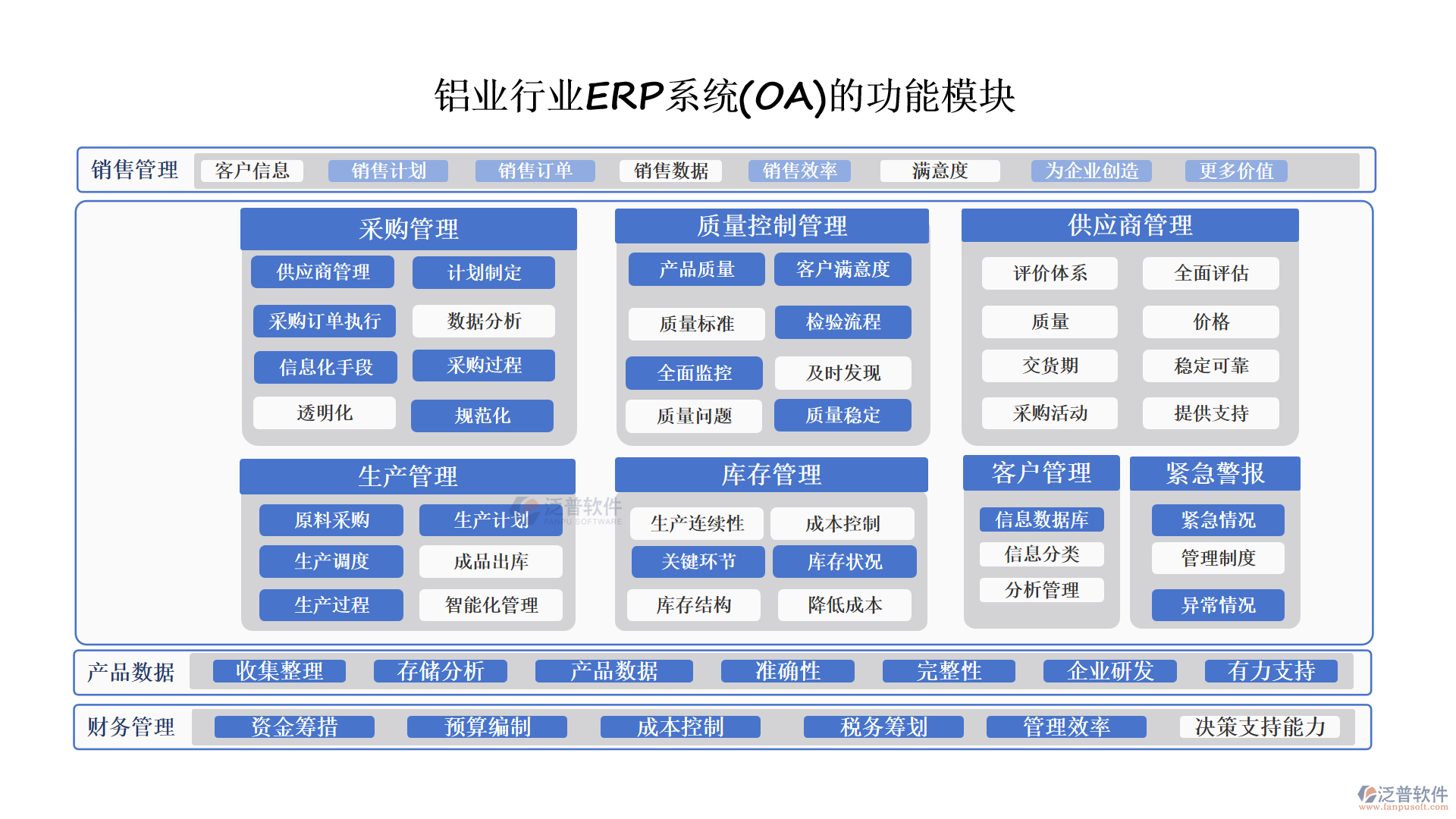 鋁業(yè)行業(yè)ERP系統(tǒng)(OA)的功能模塊