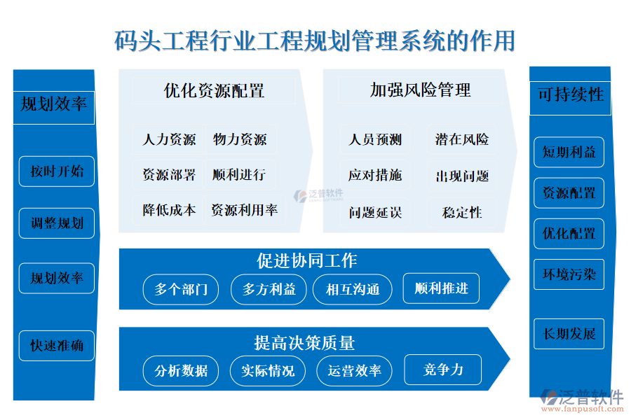 二、碼頭工程行業(yè)工程規(guī)劃管理系統(tǒng)的作用 