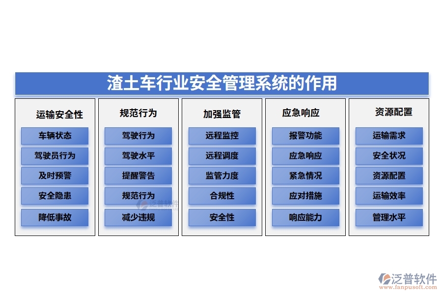 渣土車行業(yè)安全管理系統(tǒng)的作用