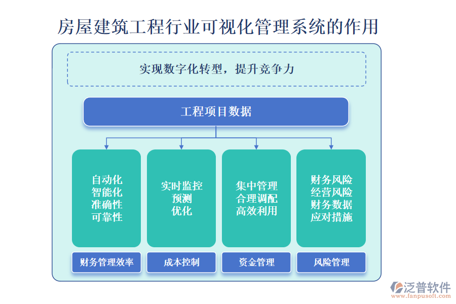 房屋建筑工程行業(yè)可視化管理系統(tǒng)的作用