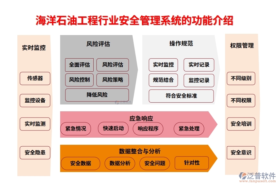 海洋石油工程行業(yè)安全管理系統(tǒng)的功能介紹