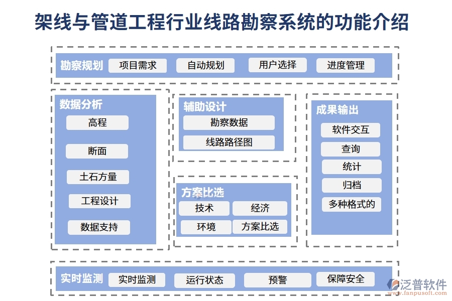 架線與管道工程行業(yè)線路勘察系統(tǒng)的功能介紹