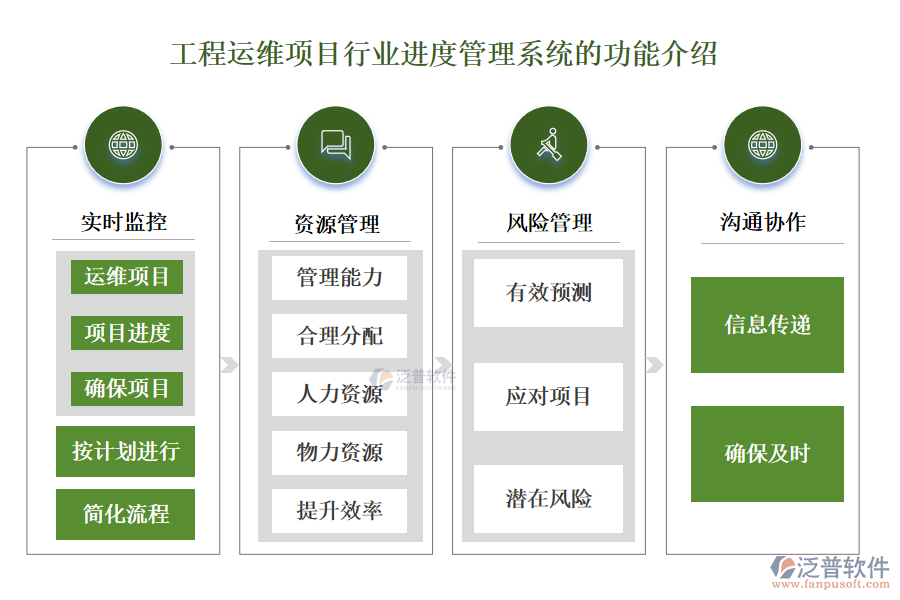 工程運維項目行業(yè)進度管理系統(tǒng)的功能介紹