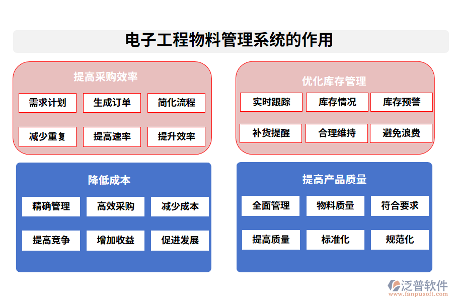 電子工程物料管理系統(tǒng)的作用