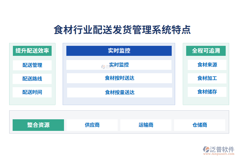 四、食材行業(yè)配送發(fā)貨管理系統(tǒng)特點(diǎn)