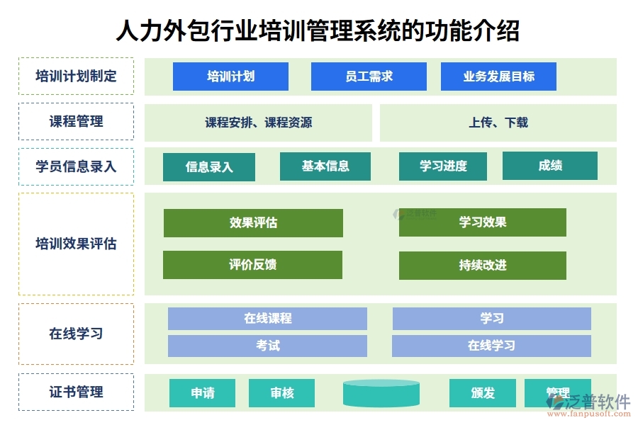 人力外包行業(yè)培訓(xùn)管理系統(tǒng)的功能介紹