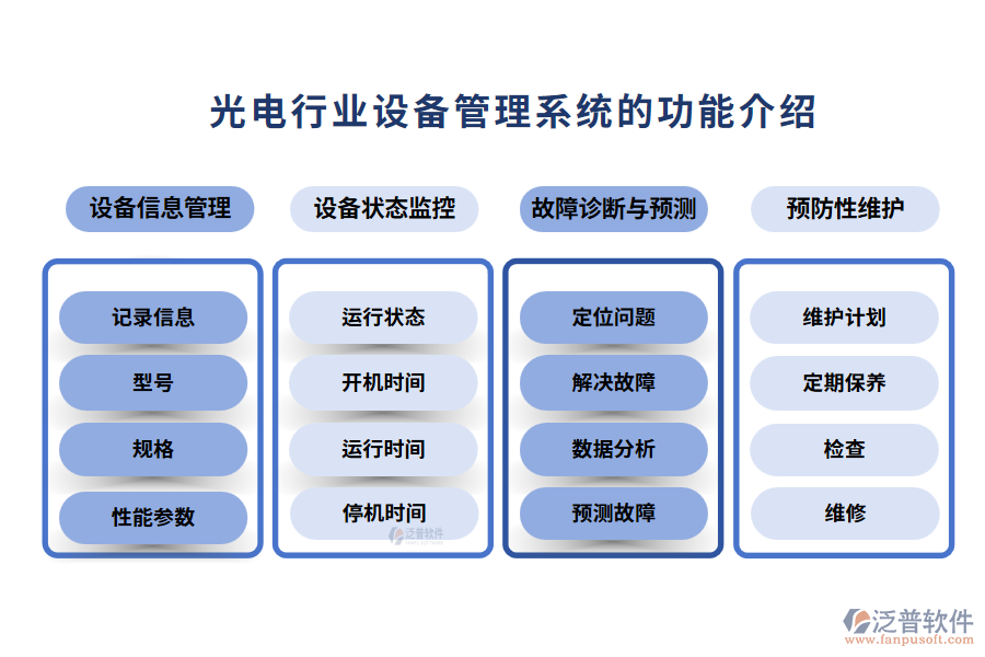 光電行業(yè)設(shè)備管理系統(tǒng)的功能介紹