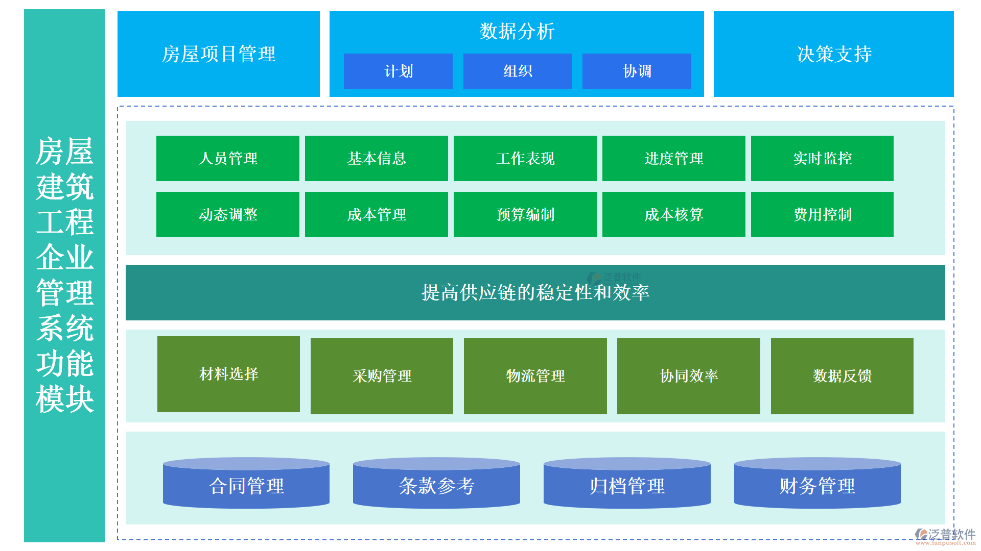 房屋建筑工程系統(tǒng)