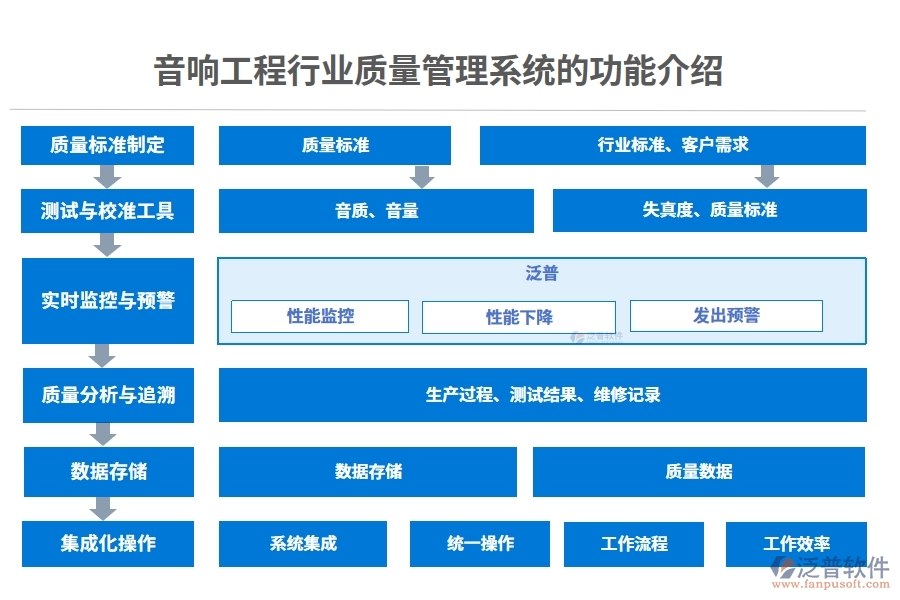 音響工程行業(yè)質(zhì)量管理系統(tǒng)的功能介紹