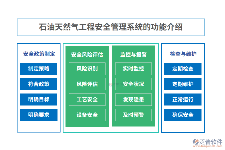 石油天然氣工程安全管理系統(tǒng)的功能介紹