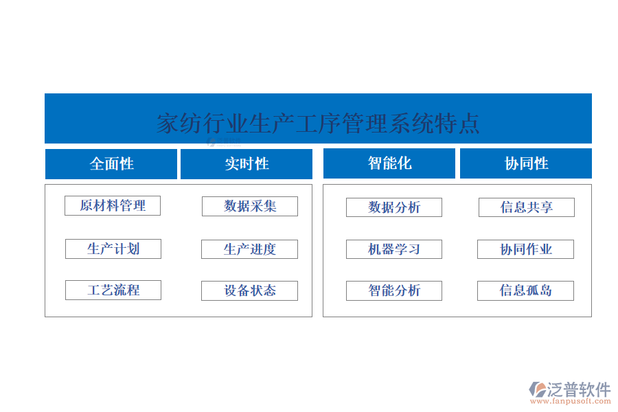 四、家紡行業(yè)生產(chǎn)工序管理系統(tǒng)特點