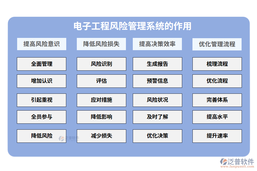 電子工程風(fēng)險管理系統(tǒng)的作用