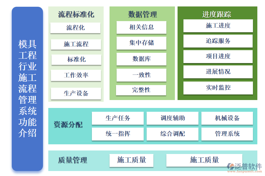 模具工程行業(yè)施工流程管理系統(tǒng)的功能介紹