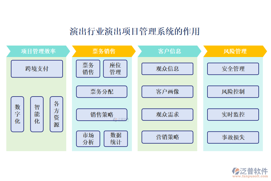 演出行業(yè)演出項(xiàng)目管理系統(tǒng)的作用