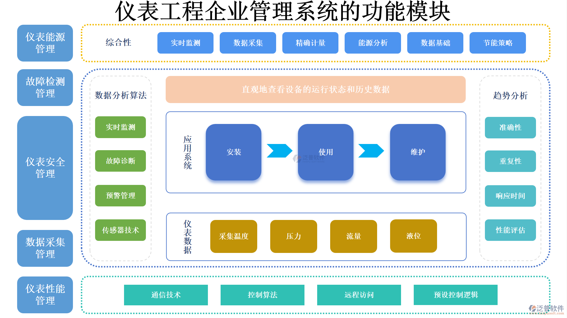 儀表工程管理系統(tǒng)