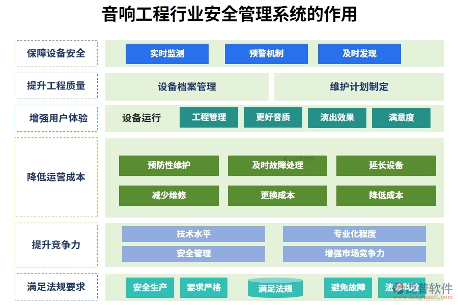 音響工程行業(yè)安全管理系統(tǒng)的作用