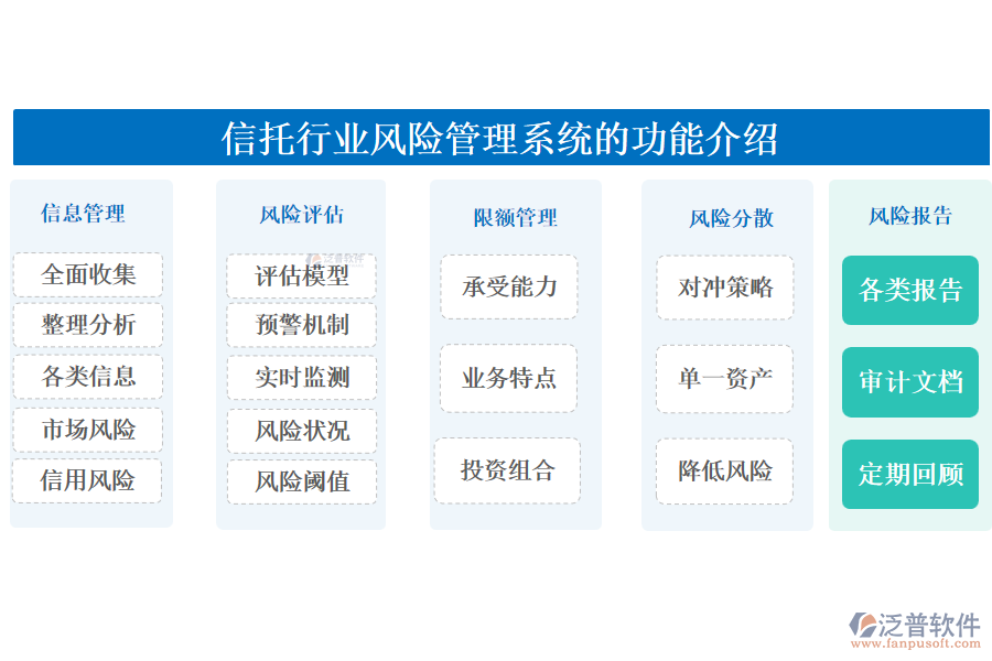 信托行業(yè)風險管理系統的功能介紹