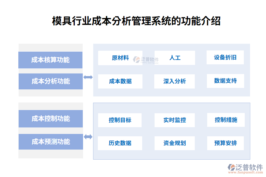 模具行業(yè)成本分析管理系統(tǒng)的功能介紹