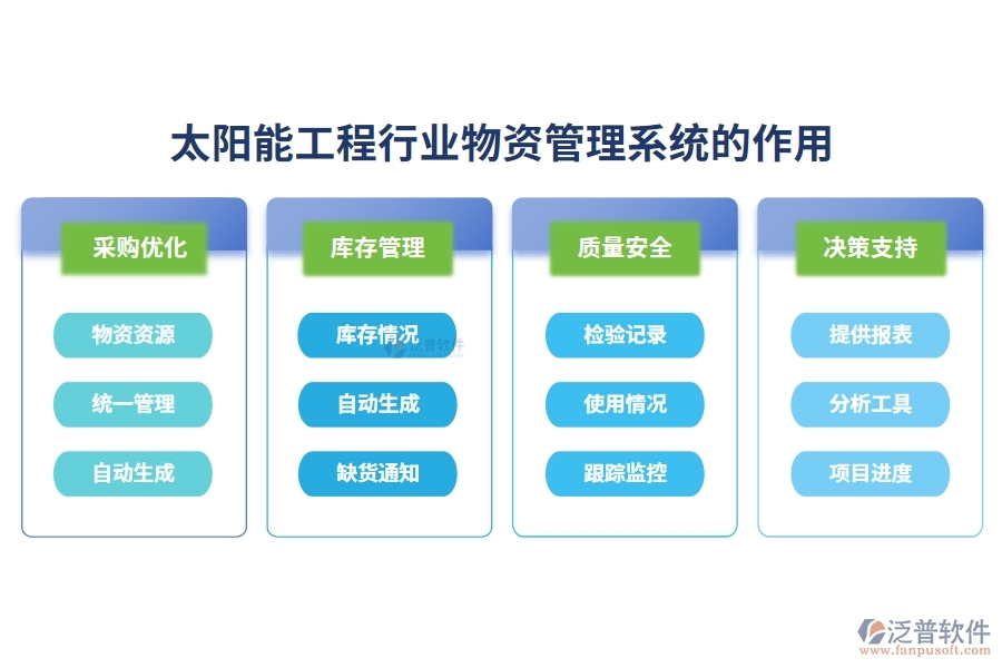 太陽能工程行業(yè)物資管理系統(tǒng)的作用