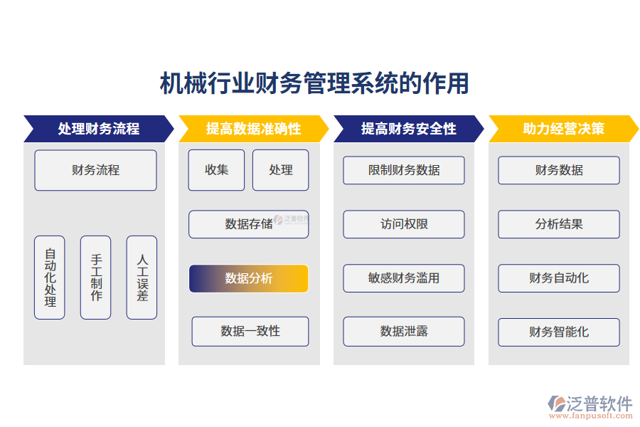 　二、機械行業(yè)財務(wù)管理系統(tǒng)的作用