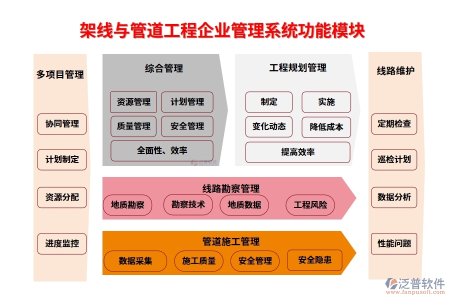 架線與管道工程企業(yè)管理系統(tǒng)功能模塊