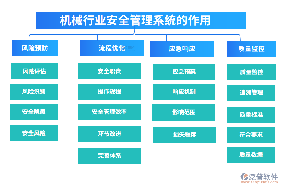 二、機械行業(yè)安全管理系統(tǒng)的作用