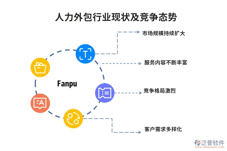 人力外包行業(yè)現狀及競爭態(tài)勢