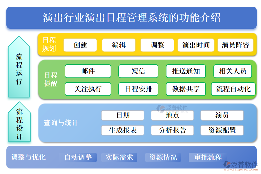 演出行業(yè)演出日程管理系統(tǒng)的功能介紹