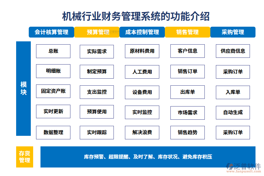 一、機械行業(yè)財務(wù)管理系統(tǒng)的功能介紹