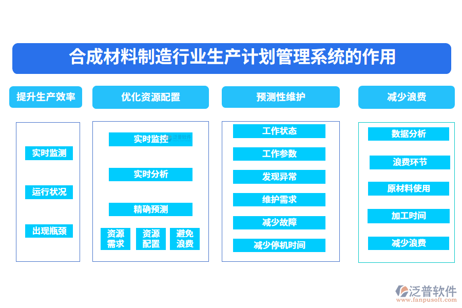 　二、合成材料制造行業(yè)生產(chǎn)計(jì)劃管理系統(tǒng)的作用