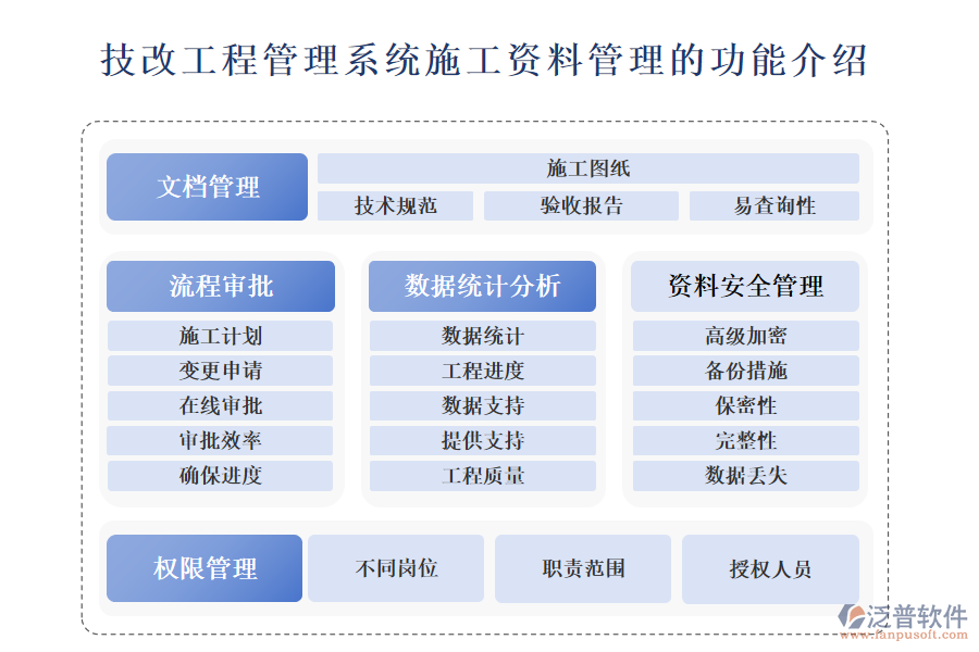 　一、技改工程管理系統(tǒng)施工資料管理的功能介紹 