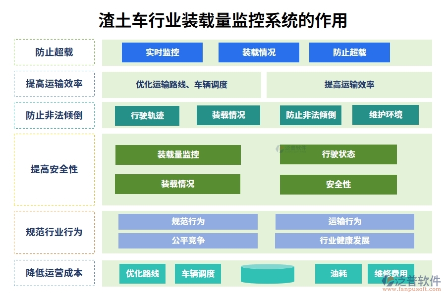 渣土車行業(yè)裝載量監(jiān)控系統(tǒng)的作用