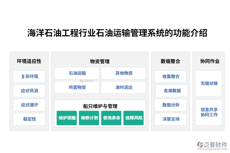 海洋石油工程行業(yè)石油運(yùn)輸管理系統(tǒng)的功能介紹