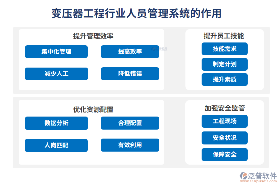 變壓器工程行業(yè)人員管理系統的作用