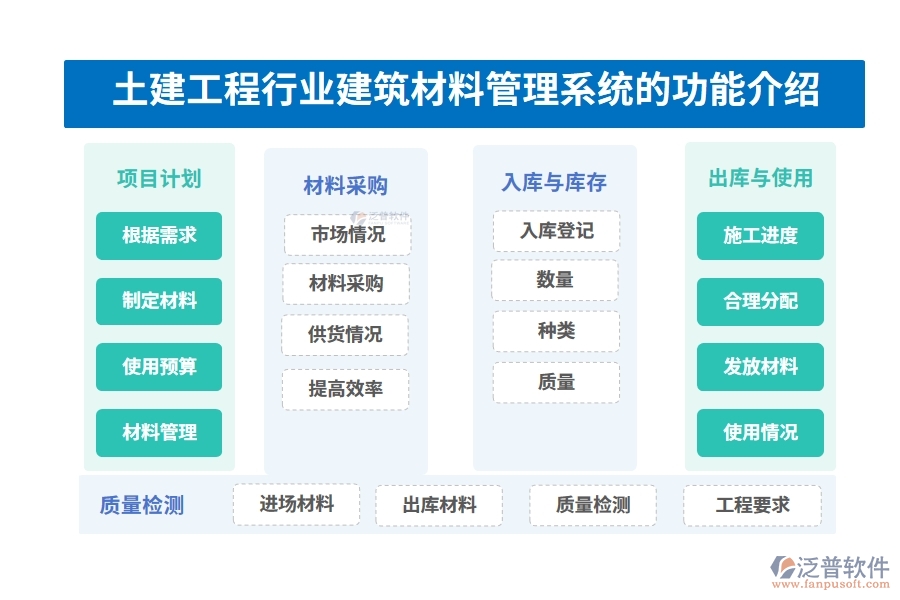 土建工程行業(yè)建筑材料管理系統(tǒng)的功能介紹