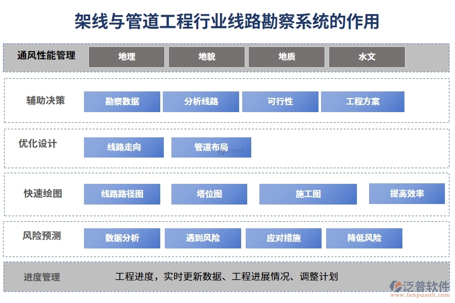 架線與管道工程行業(yè)線路勘察系統(tǒng)的作用