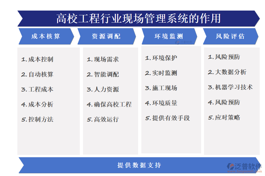 高校工程行業(yè)現(xiàn)場管理系統(tǒng)的作用