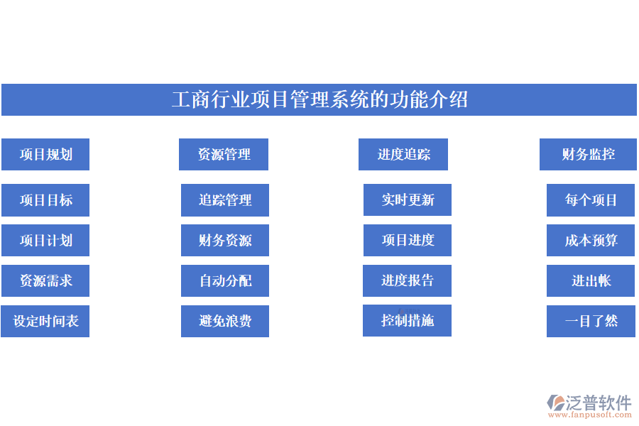 工商行業(yè)項目管理系統(tǒng)的功能介紹