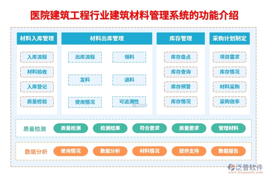 醫(yī)院建筑工程行業(yè)建筑材料管理系統(tǒng)的功能介紹