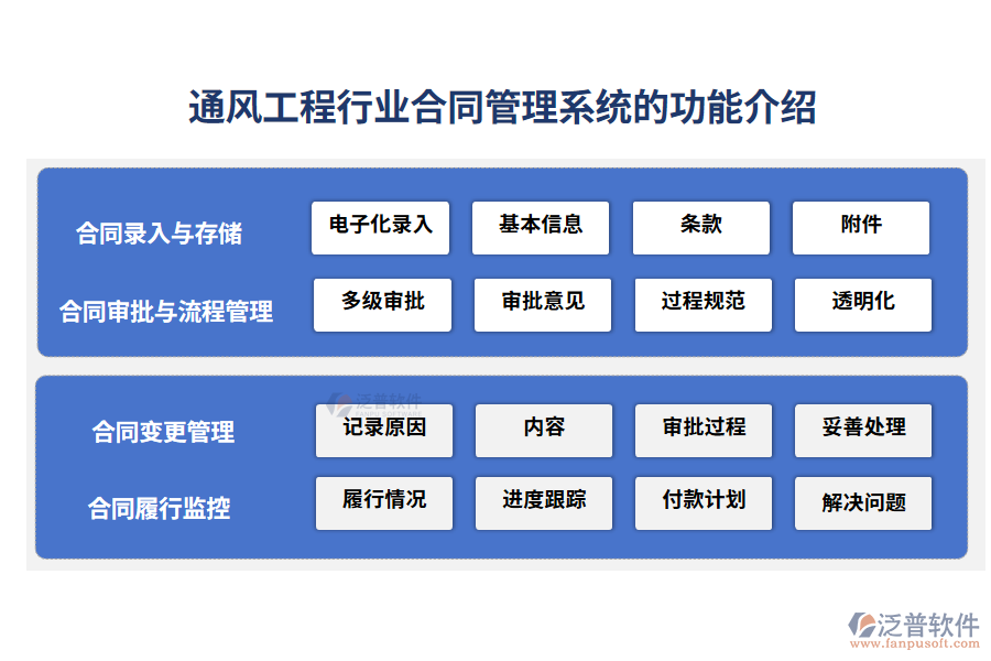 通風工程行業(yè)合同管理系統(tǒng)的功能介紹