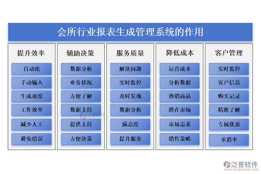 會所行業(yè)報表生成管理系統(tǒng)的作用