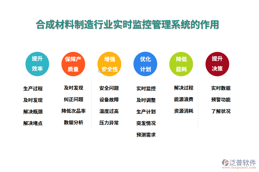 二、合成材料制造行業(yè)實時監(jiān)控管理系統(tǒng)的作用