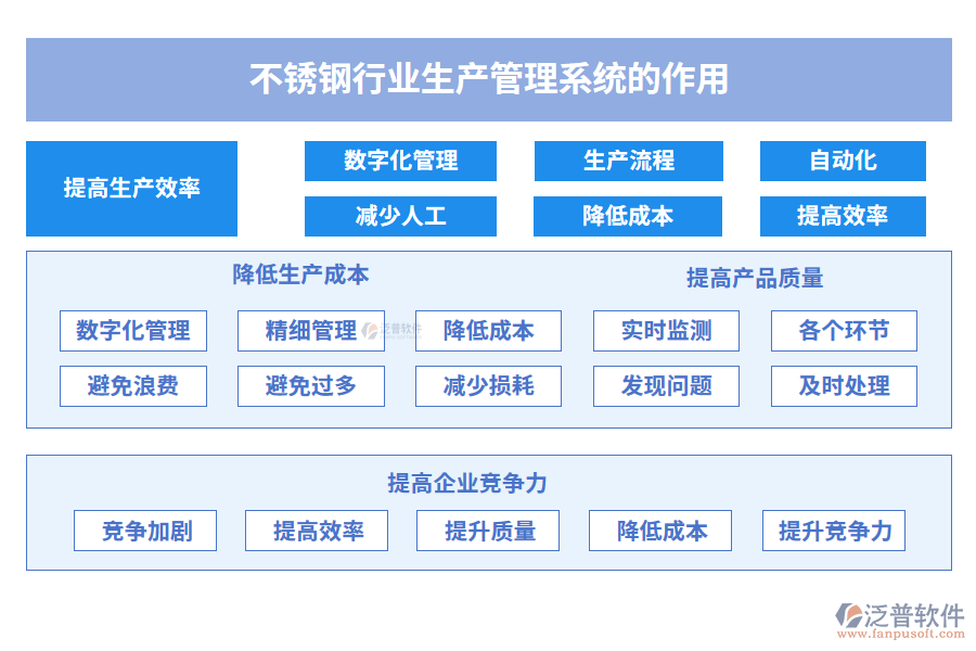 不銹鋼行業(yè)生產(chǎn)管理系統(tǒng)的作用